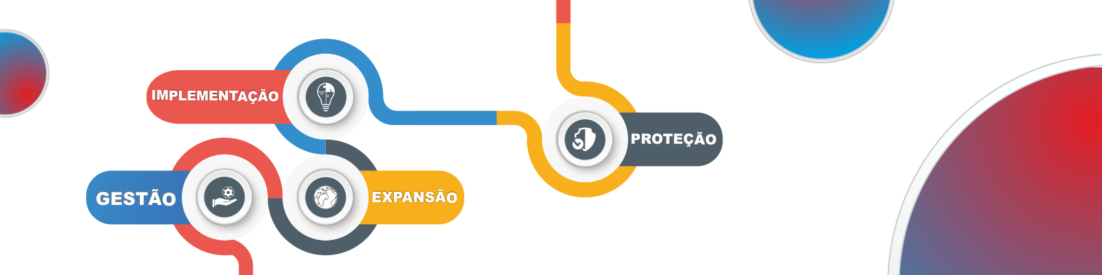 FIsbits 360, cubertura total.